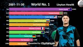 Top 10 men's tennis history