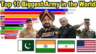 Top 10 Powerful and Strongest Army in the World