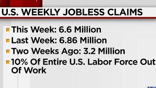 U.S. weekly jobless claims top 6.6 million