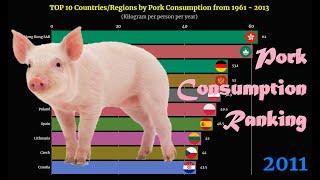 Pork Consumption Ranking | TOP 10 Country from 1961 to 2013