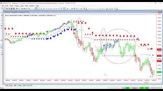 03/02/2021 - Current Trade Signals for Futures, Forex and Stocks by Ablesys