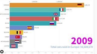 Car stats | Top 10 countries by new car sales in Europe | 2005-2018