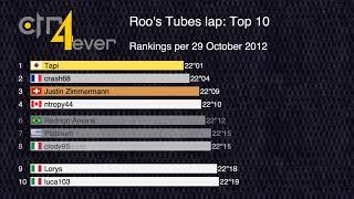 History of Top 10 Roo's Tubes Lap