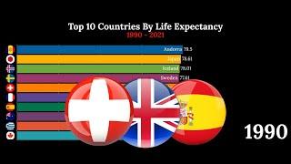 Top 10 Country Life Expectancy Ranking History (1990-2021)