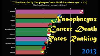 Nasopharynx Cancer Death Rates Ranking | TOP 10 Country from 1990 to 2017