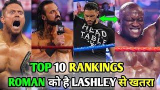 WWE Top 10 Rankings |For February | WWE BUDDIES