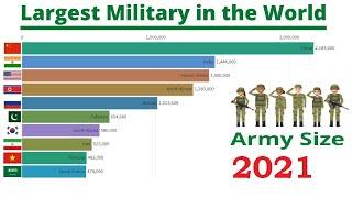 Top 10 Largest Armies in the World 2021 Tamil