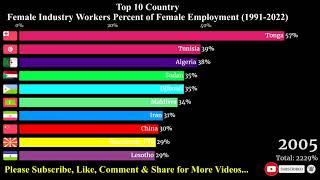 Top 10 Country Female Industry Workers Percent of Female Employment (1991 - 2022) || Data Ranking