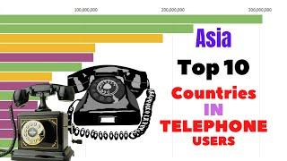 Top 10 Countries in Number of Fixed Telephone Subscription in Asia