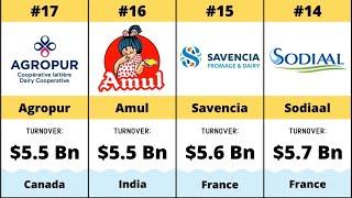 Top 20 Dairy Companies Globally