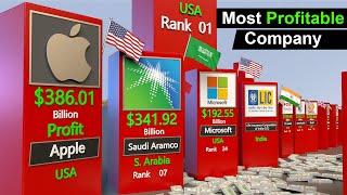 Most Revenue Earning Companies Ranking 2022