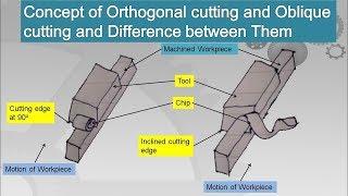 Top-10 Metal Cutting Interview Question and Answer-2020 !!!