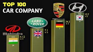 Best Car Brands in the world - Top 10 Richest Car Company - Comparison