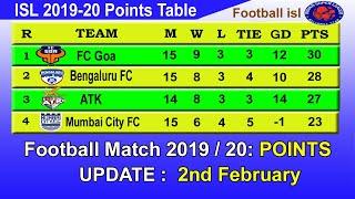 ISL 2020 Point Table today 2nd February  || 2019–20 Indian Super League Season