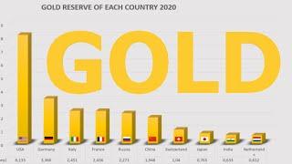 TOP 10 GOLD Reserves of the WORLD| Infographics gold reserves by country (2020)