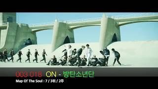 K-Pop Top 10 Songs Of The Week 20200301