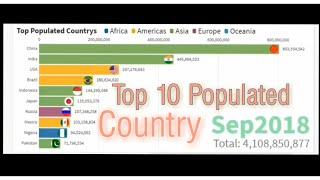 Top 10 Populated Country 1960-2018/Top 10 Populated Countries In The World