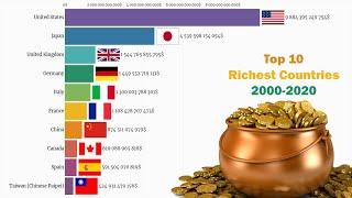 Top 10 Richest Countries 2000-2020