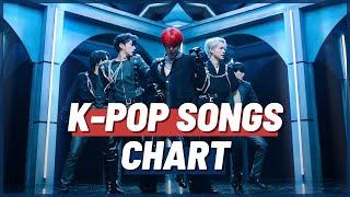 (TOP 100) K-POP SONGS CHART | APRIL 2021 (WEEK 1)