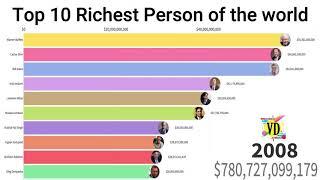 Top 10 Richest Person in the World |Richest People of the World (2000-2020)| Visual Data