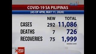 GMA NEWS COVID-19 Bulletin: Philippines’ COVID-19 cases top 11,000; recoveries near 2,000