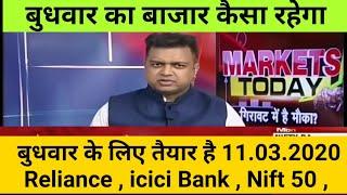 बुधवार के लिए तैयार है , Icici Bank , Reliance Industries,  Nifty 50 ...