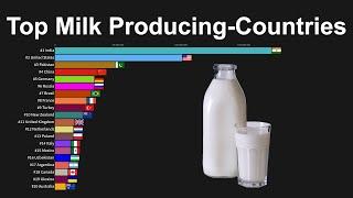 World's Top Milk Producing Countries - from 1960 to 2019