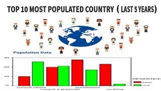 TOP 10 MOST POPULATED COUNTRY (2015 2020)
