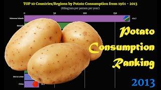 Potato Consumption Ranking | TOP 10 Country from 1961 to 2013