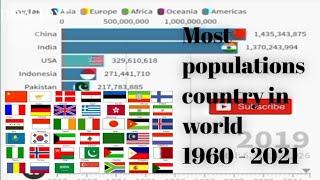 Top 10 population country of world most populated country in world in1960 to 2021