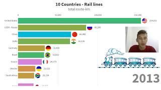 Top 10 Countries with Largest Railway Networks in the World