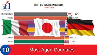 Top 10 Most Aged Countries Populations In The World As We Know It (NEW)