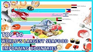 TOP 10 WORLD'S LARGEST SEAFOOD IMPORTING COUNTRIES