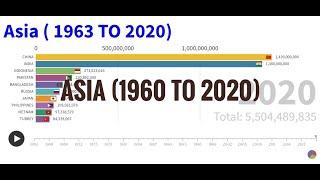 Top 10 most populated country in the Asia(1960 to 2020)