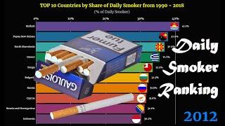 Daily Smoker Ranking | TOP 10 Country from 1980 to 2012