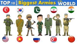 Top 10 Most Biggest Armies In The World