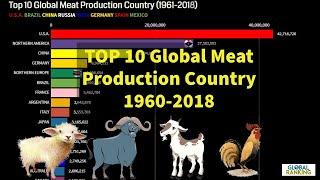 Top 10 global meat production country in the world (1961-2018)