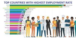 Top 10 Countries with the Highest Employment rate in People Aged 15-64