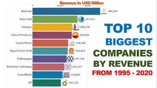 Top 10 Biggest Companies By Revenue From 1995 - 2020