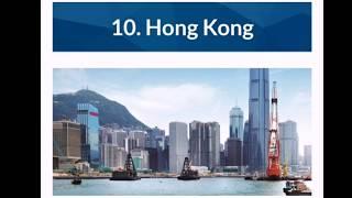 Top 10 Richest Countries 2020 - Knowledge Point S2 Ep5