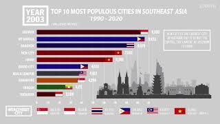 TOP 10 MOST POPULATED CITY IN SOUTHEAST ASIA | LOOKER