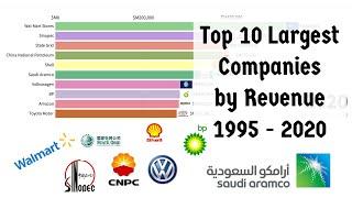 TOP 10 Largest Companies 1995 - 2020