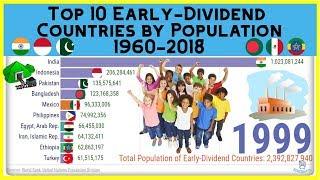 Top 10 Early-Dividend Countries by Population 1960-2018