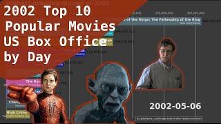 2002 Top 10 Popular Movies in US Box Office by day