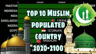 Future Muslim  country |top 10 Muslim country|