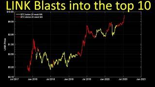 Chainlink blasts into the top 10!