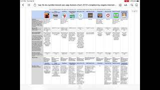 Overview of the Top 10 iOS Symbol-Based AAC App Feature Matching Chart from OMazing Kids AAC