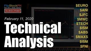 PHILIPPINE STOCK MARKET: TECHNICAL ANALYSIS FOR TOP TRENDING STOCKS / FEBRUARY 11, 2020