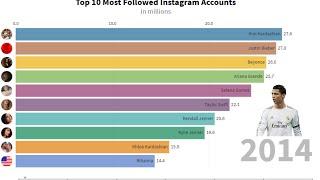 TOP 10 Most Followed Instagram Accounts 2014 to 2020