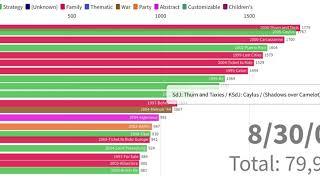 20 Years of BoardGameGeek's Most Played Games (v2)